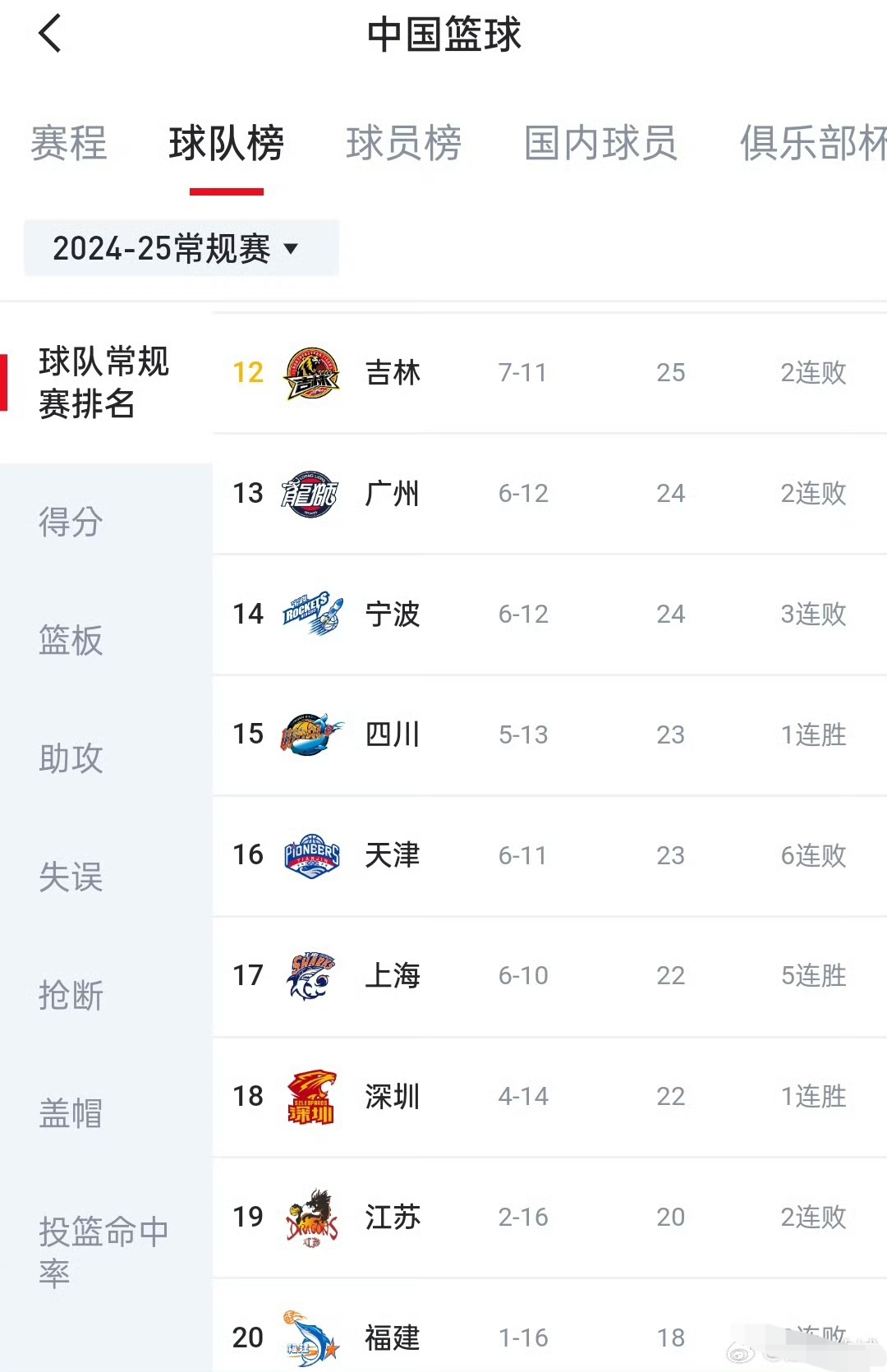 江苏队将对阵广东宏远,胜负难定 江苏队将对阵广东宏远,胜负难定