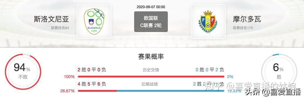 斯洛文尼亚主场险胜摩尔多瓦,晋级下一轮的简单介绍 斯洛文尼亚主场险胜摩尔多瓦,晋级下一轮的简单介绍