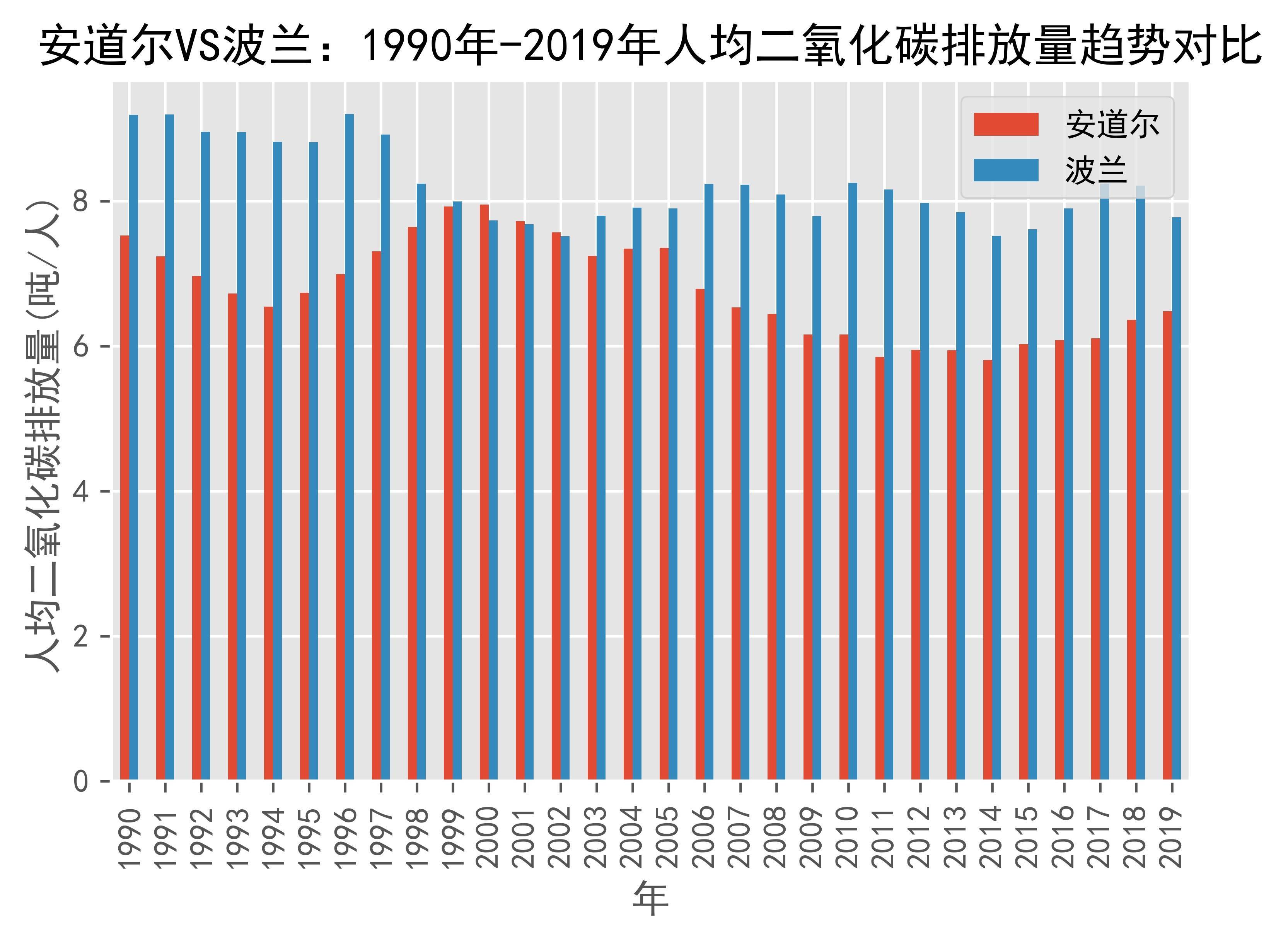 波兰挑战安道尔，实力悬殊之战势必一触即发的简单介绍