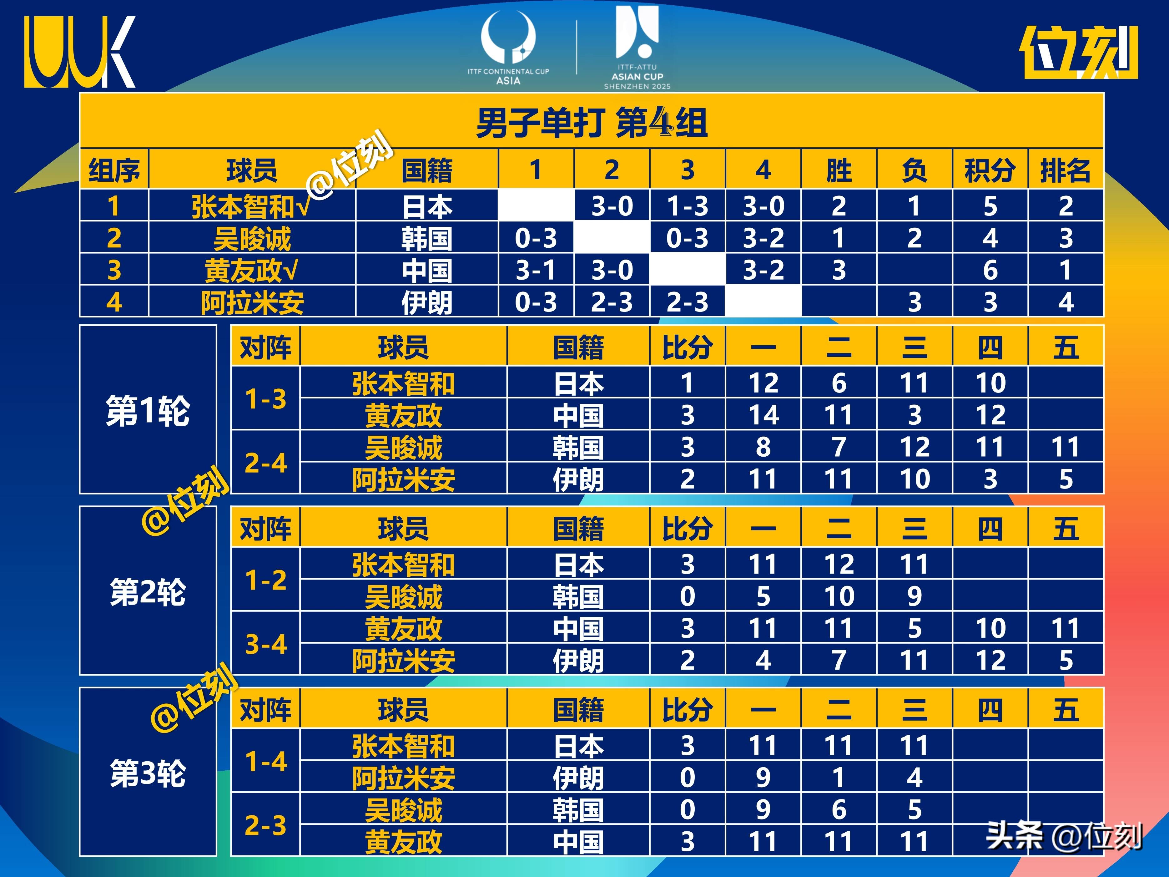 球队备战亚洲杯:教练团队力求最佳阵容的简单介绍 球队备战亚洲杯:教练团队力求最佳阵容的简单介绍