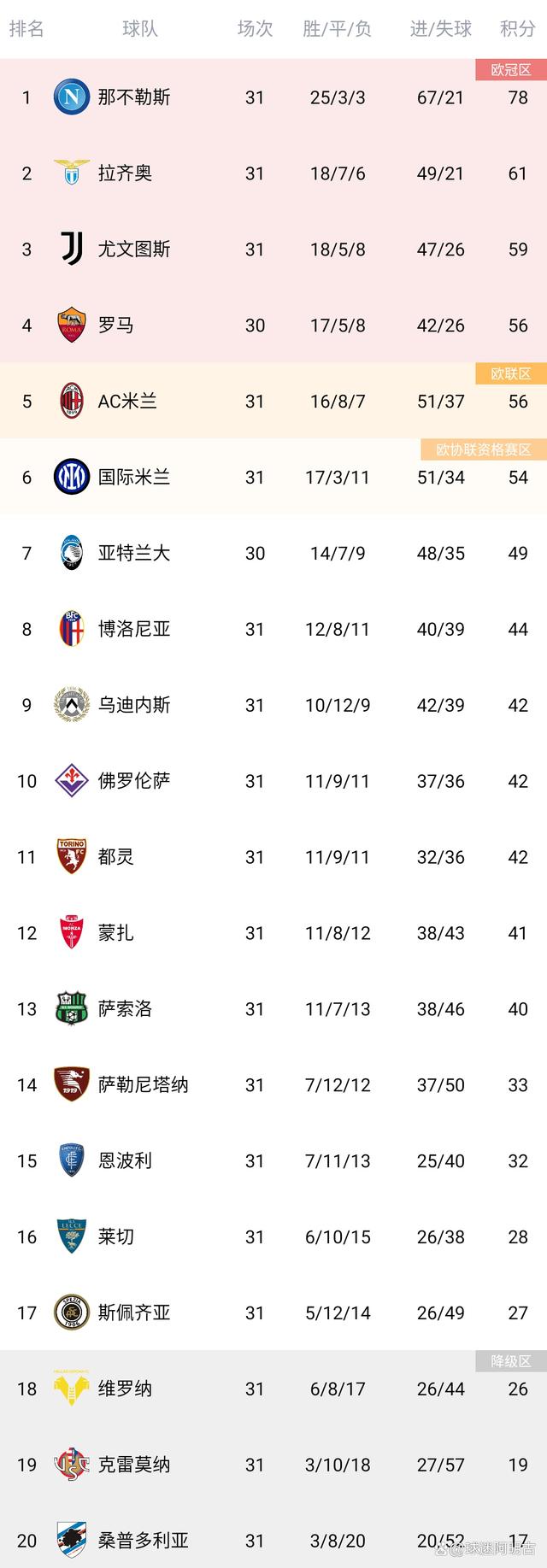 那不勒斯客场告捷,跃居积分榜前列的简单介绍 那不勒斯客场告捷,跃居积分榜前列的简单介绍