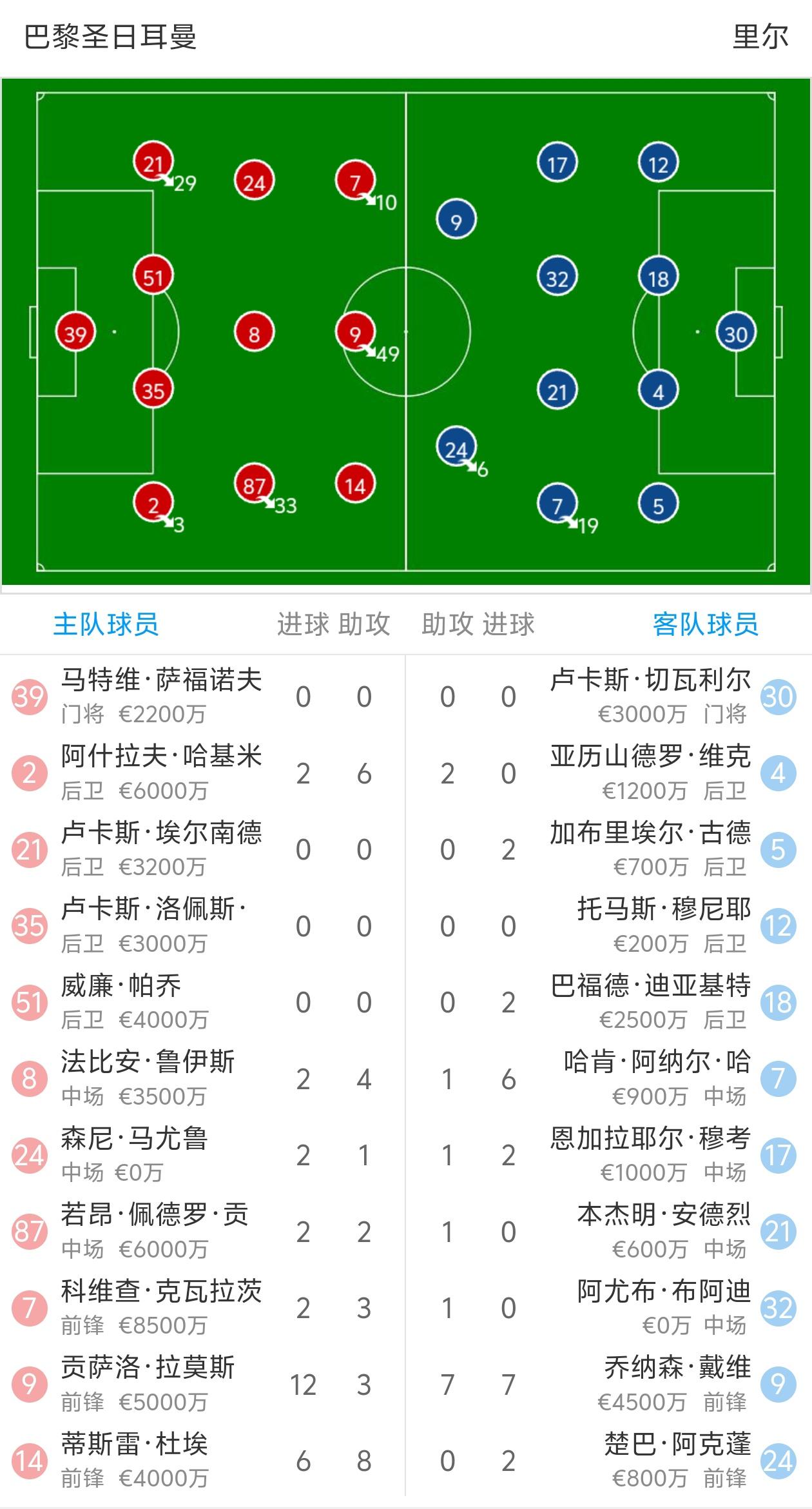 开云平台-包含独家：巴黎圣日耳曼世俱杯首战阵容预测的词条
