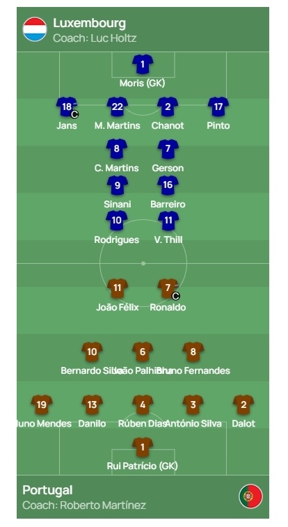 葡萄牙对阵卢森堡,势必要赢取胜利的简单介绍 葡萄牙对阵卢森堡,势必要赢取胜利的简单介绍