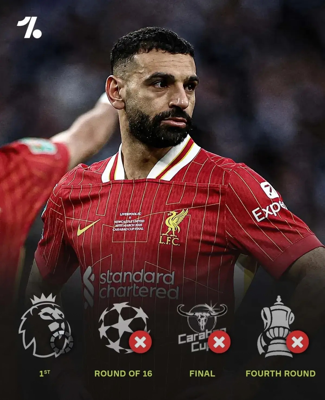 包含利物浦卫冕冠军领先优势缩小,锋线火力不足的词条 包含利物浦卫冕冠军领先优势缩小,锋线火力不足的词条