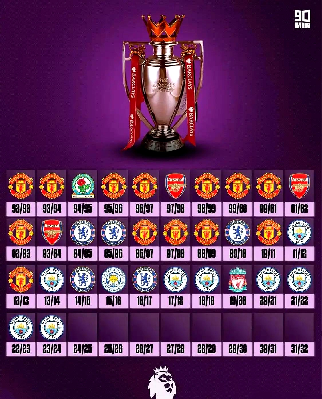 热刺主场平局，积分略有落后