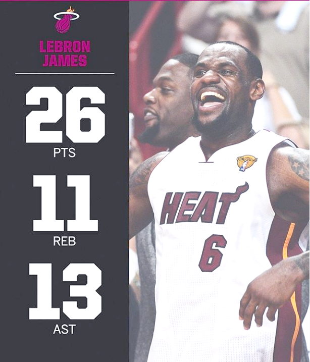 热火战术娴熟高效，率队全面斩获胜利