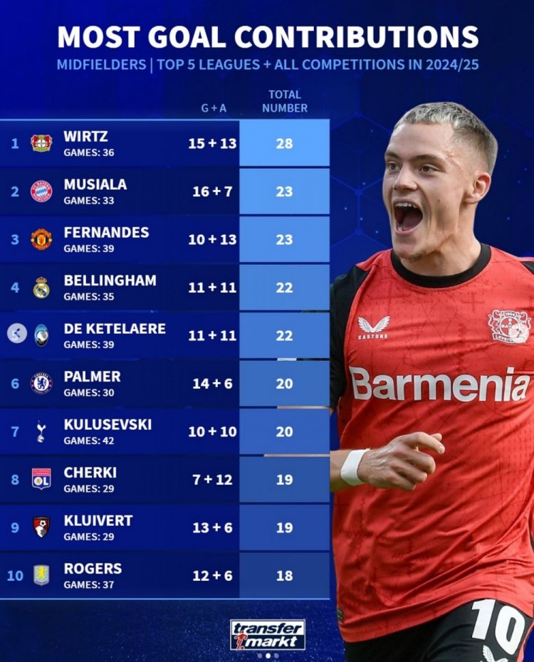 开云体育官网-沃尔夫斯堡多名球员状态火热，成为关键力量