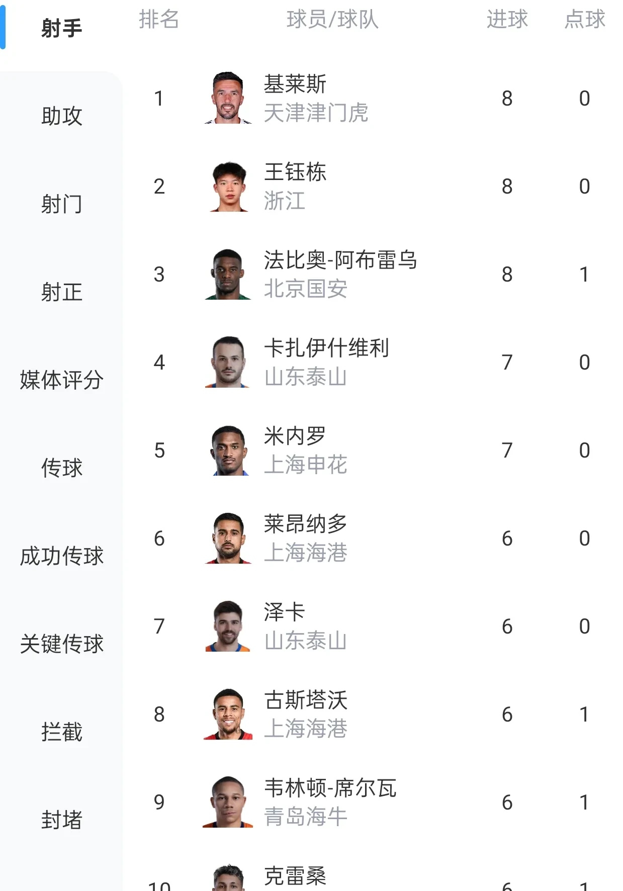 替补球员冷静射门,助球队赢球 替补球员冷静射门,助球队赢球