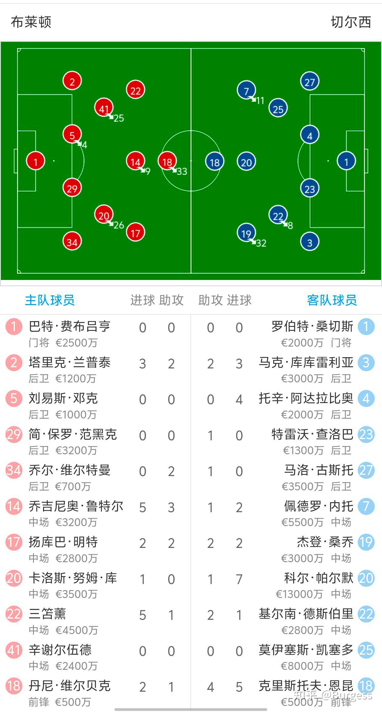 切尔西主场战平AC米兰,双方实力均衡 切尔西主场战平AC米兰,双方实力均衡