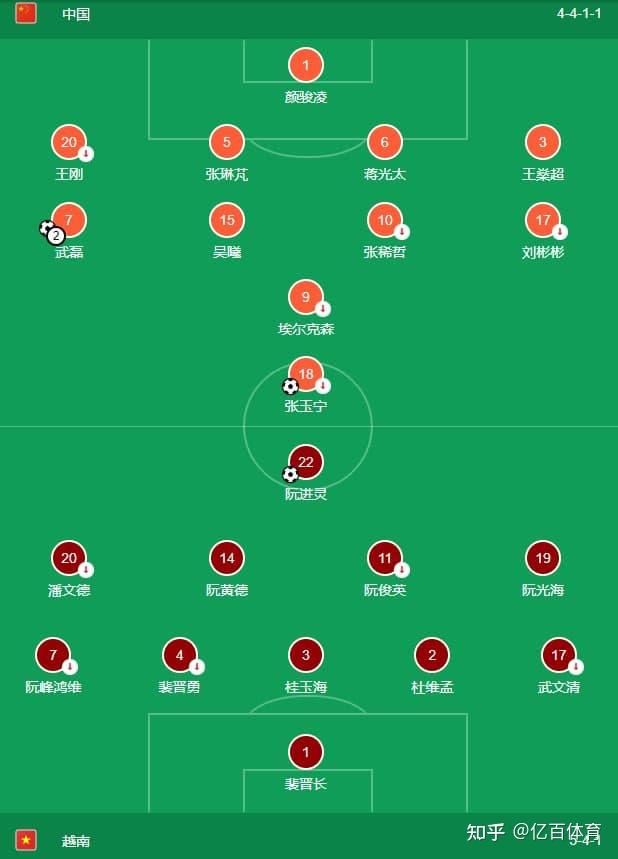 关于沙特阿拉伯队连战不胜被淘汰的信息