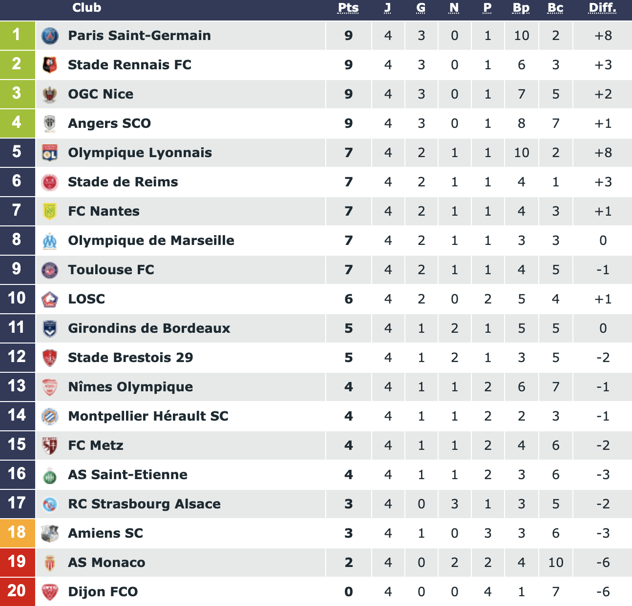 开云体育官方网站-雷恩主场失利，积分榜上落后