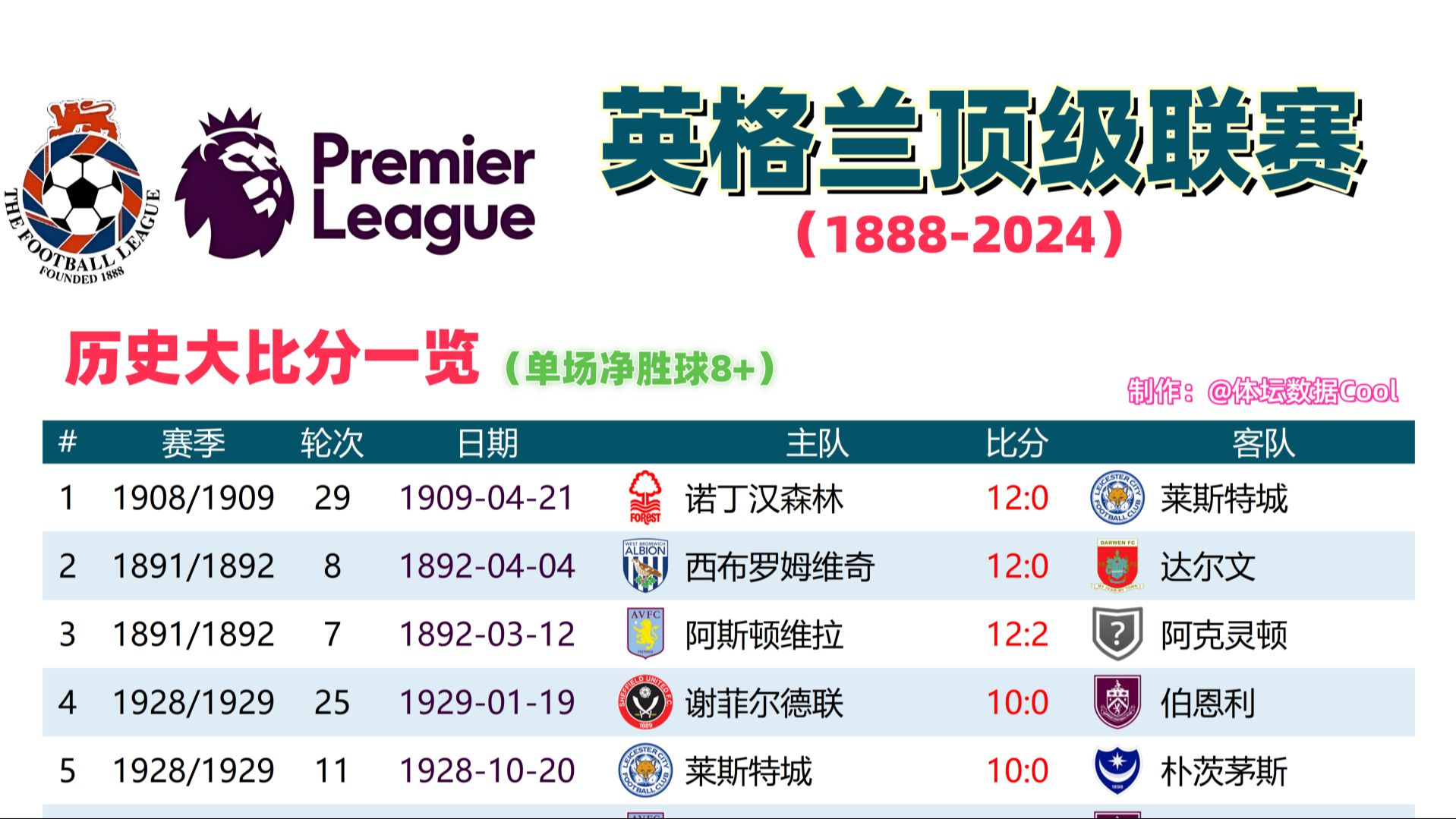 英格兰大胜奥地利,顺利晋级欧洲杯四强 英格兰大胜奥地利,顺利晋级欧洲杯四强