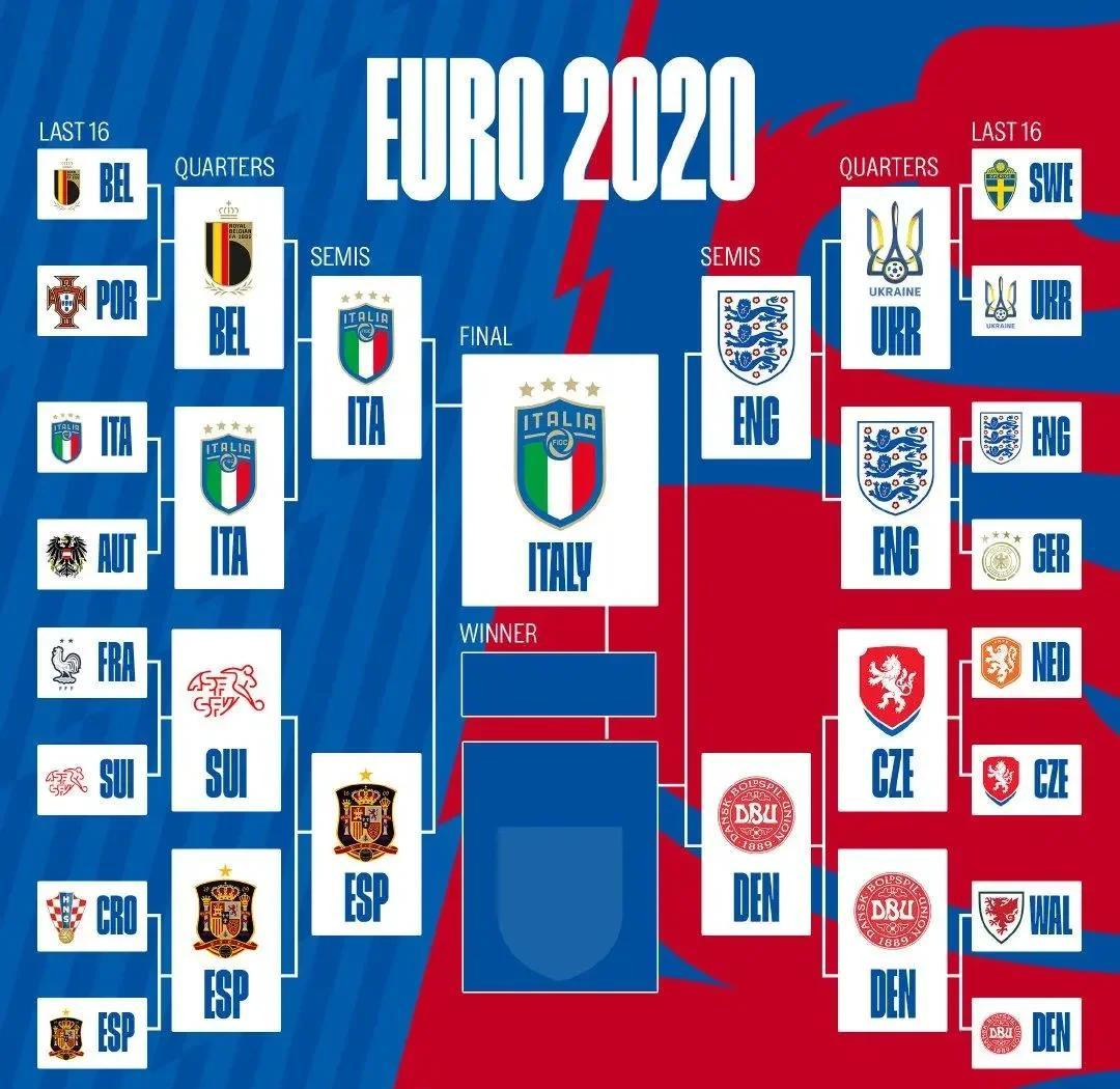 英格兰大胜奥地利,顺利晋级欧洲杯四强 英格兰大胜奥地利,顺利晋级欧洲杯四强