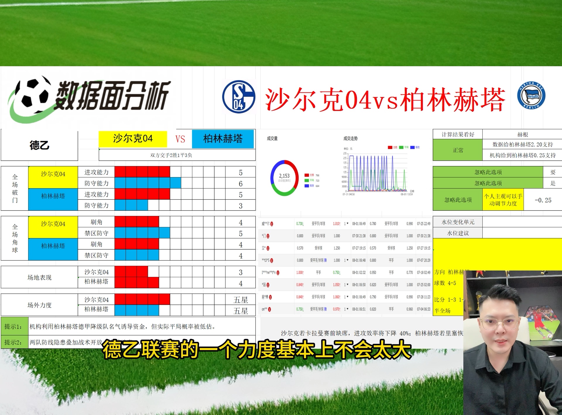 包含复仇之战:柏林赫塔对阵沙尔克04的词条 包含复仇之战:柏林赫塔对阵沙尔克04的词条