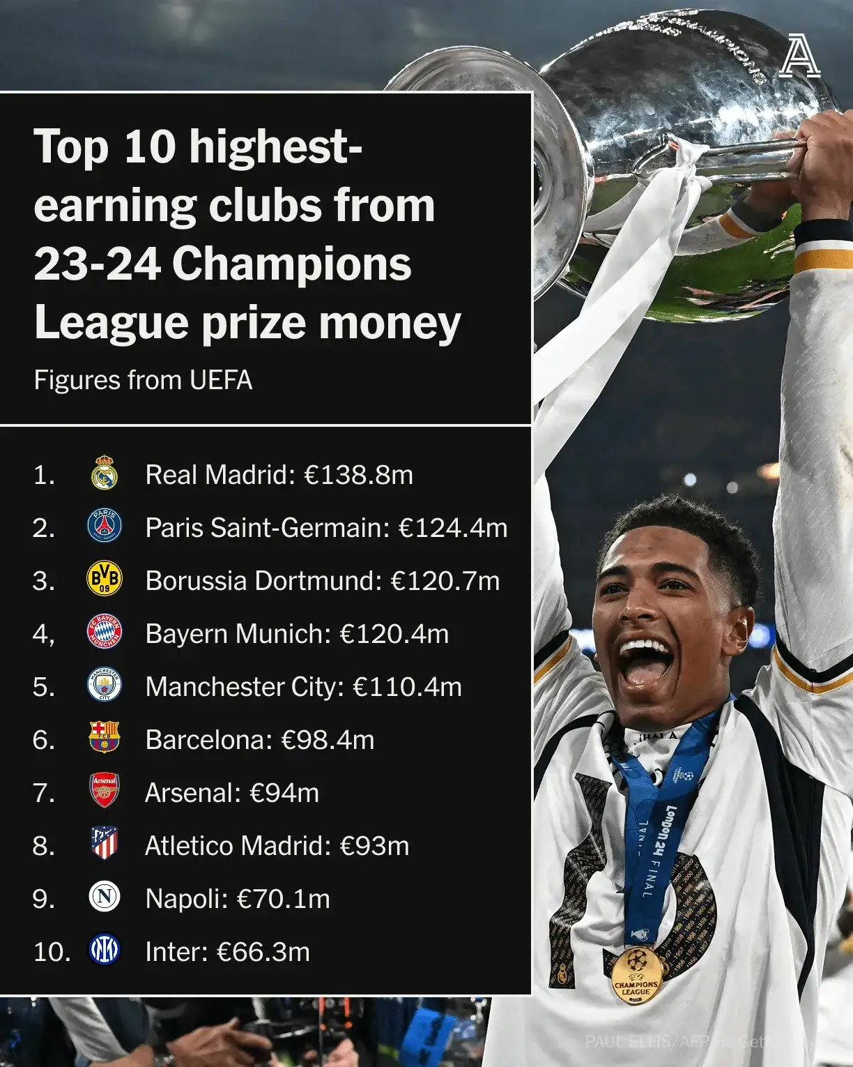 欧预赛决胜时刻将至,谁能笑到最后? 欧预赛决胜时刻将至,谁能笑到最后?