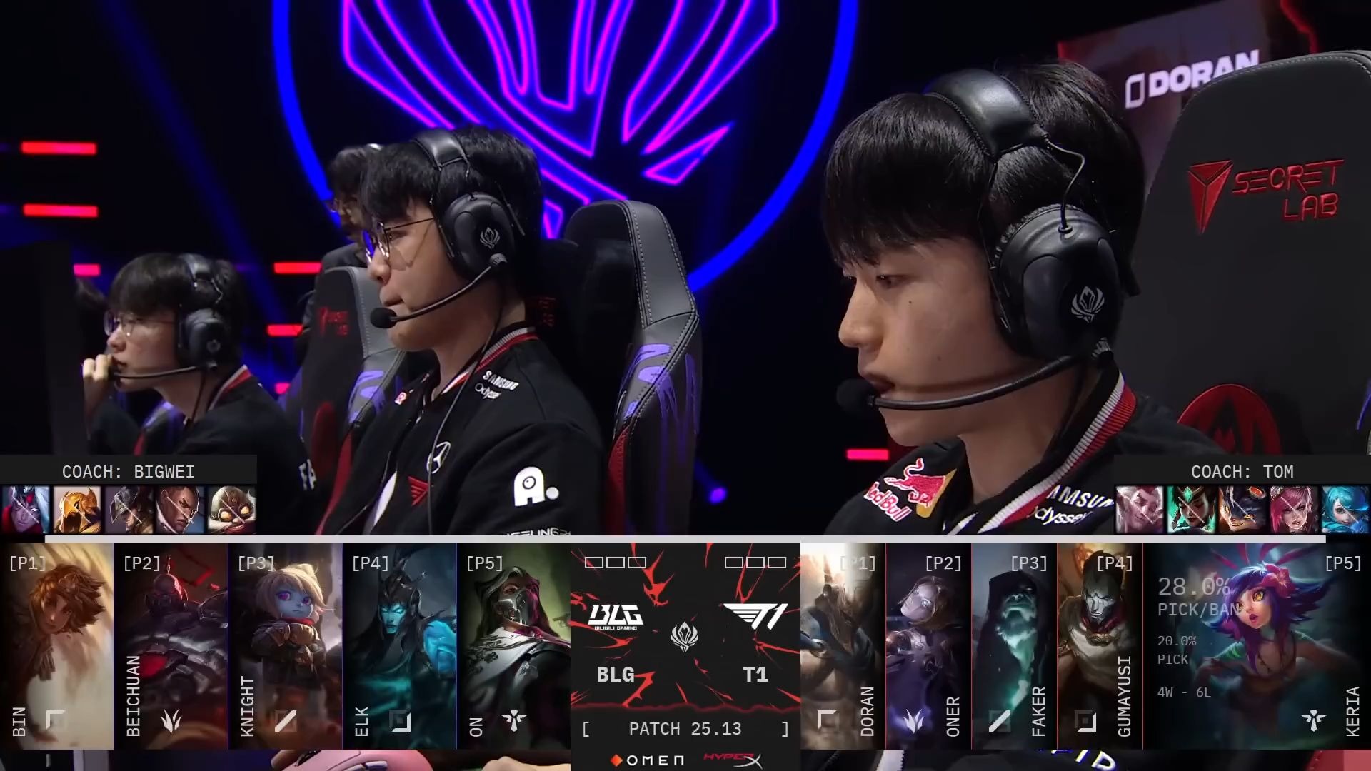 BLG鏖战T1,Zeus打出惊人五杀激烈交锋成都决赛之夜,锁定晋级资格的简单介绍 BLG鏖战T1,Zeus打出惊人五杀激烈交锋成都决赛之夜,锁定晋级资格的简单介绍