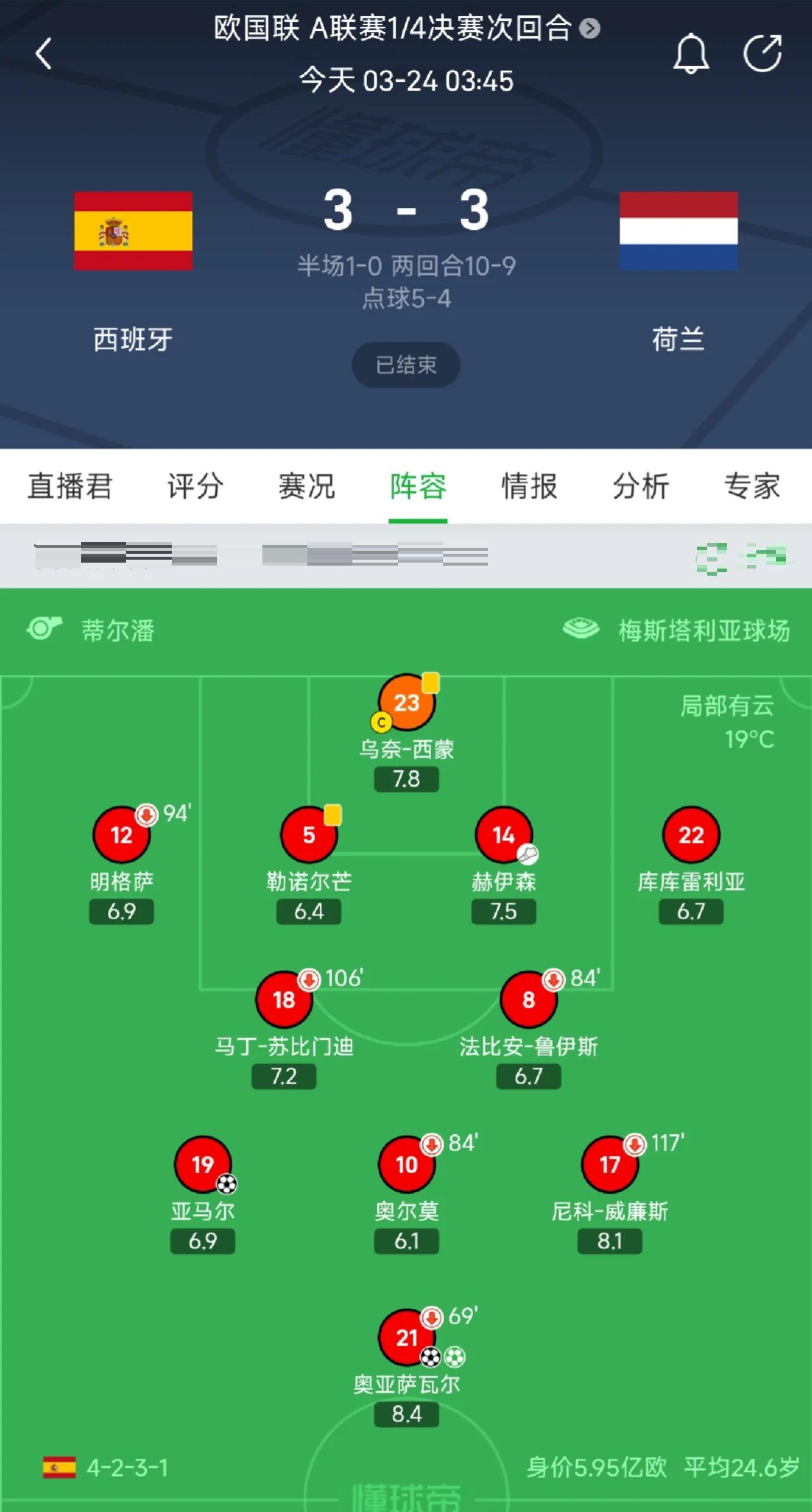 荷兰-奥地利,点球大战负于欧国联半决赛 荷兰-奥地利,点球大战负于欧国联半决赛