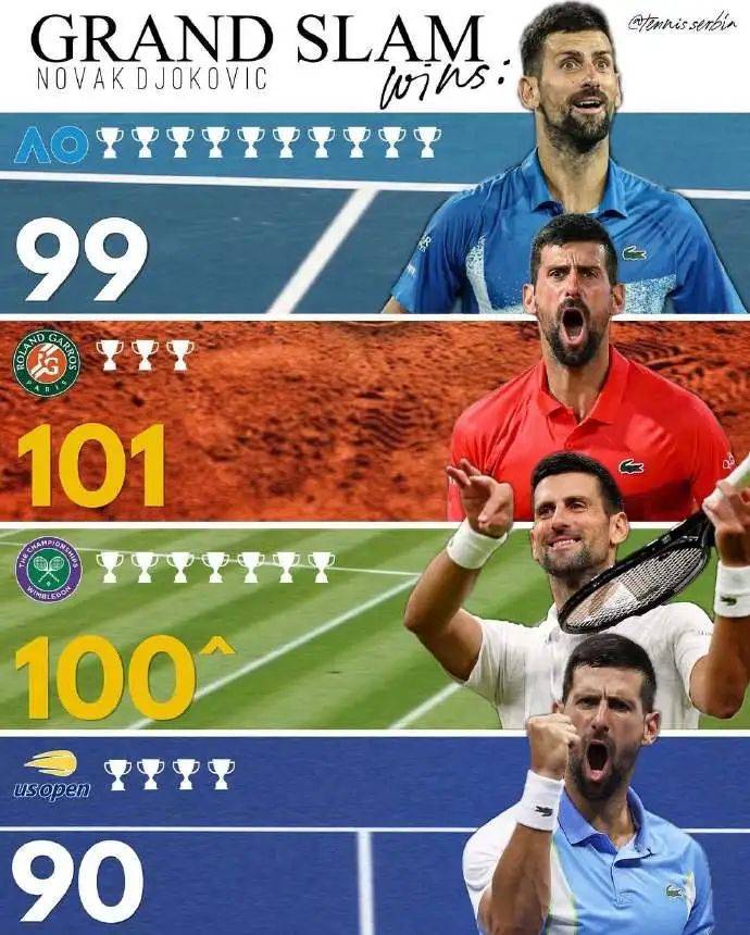 开云体育登录-美网险胜澳网，德约科维奇点燃赛场